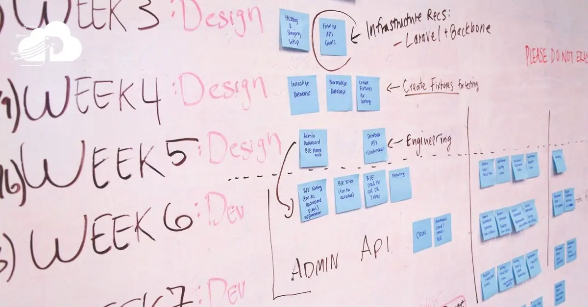 6158e0f5 5402 411a 853e b078a87f09e3 - Post-Mortem Insiden: Cara Melakukan Root Cause Analysis Tanpa Blame Culture